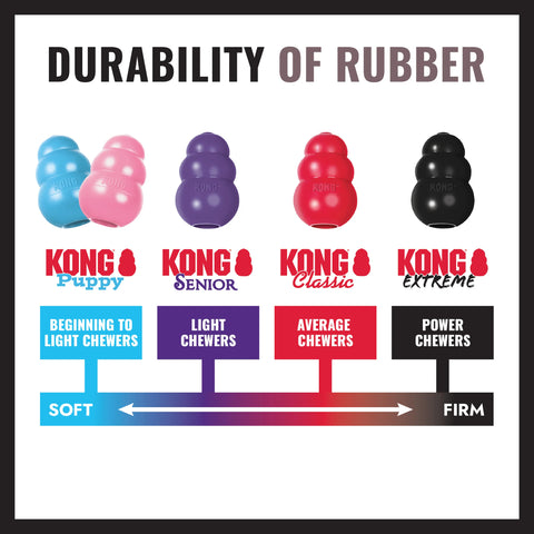 KONG Extreme Tires